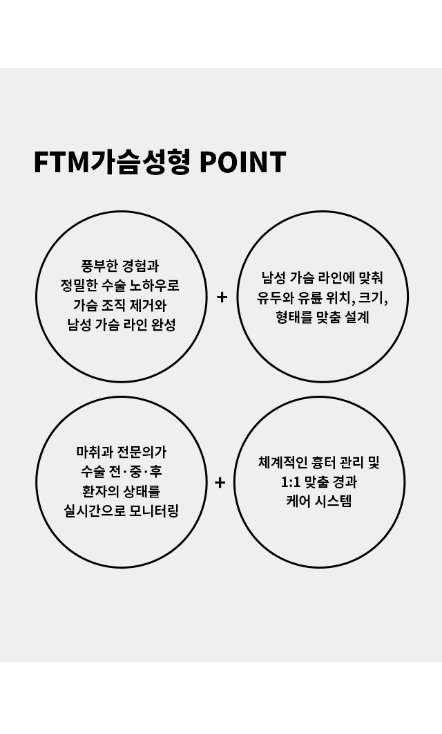 트랜스젠더 가슴성형