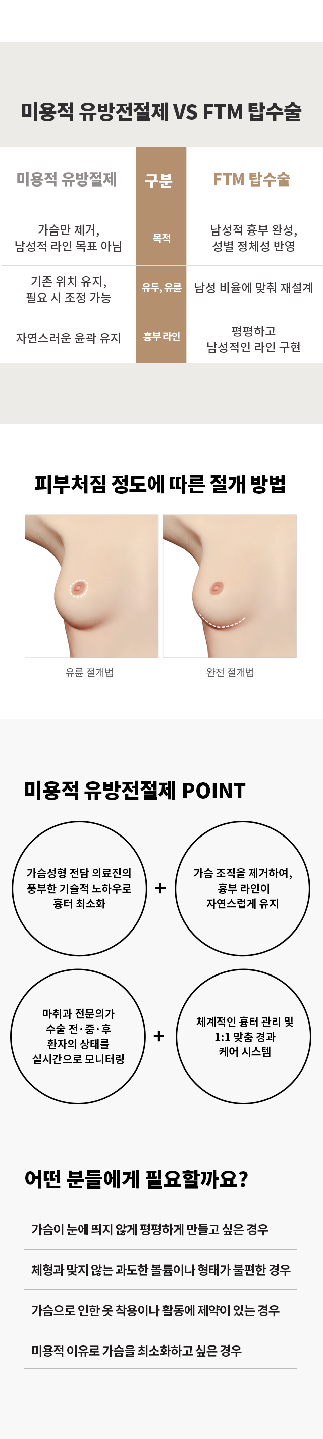 트랜스젠더 가슴성형